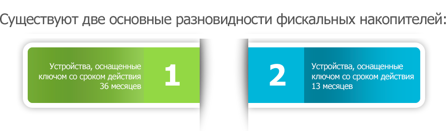 Срок действия до полного